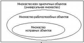Номенклатура показателей надежности ЦРЗА