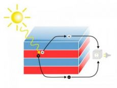 Новый тип материала для более эффективных солнечных элементов